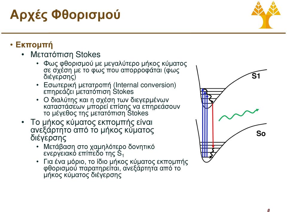 επηρεάσουν το µέγεθος της µετατόπιση Stokes Το µήκος κύµατος εκποµπής είναι ανεξάρτητο από το µήκος κύµατος διέγερσης Μετάβαση στο χαµηλότερο