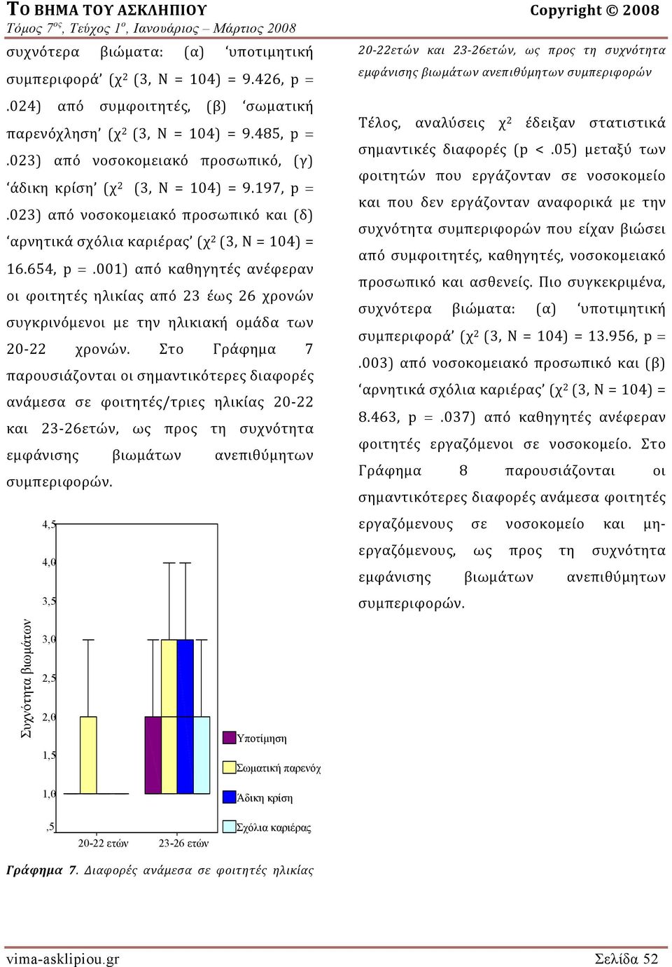 001) από καθηγητές ανέφεραν οι φοιτητές ηλικίας από 23 έως 26 χρονών συγκρινόμενοι με την ηλικιακή ομάδα των 20 22 χρονών.