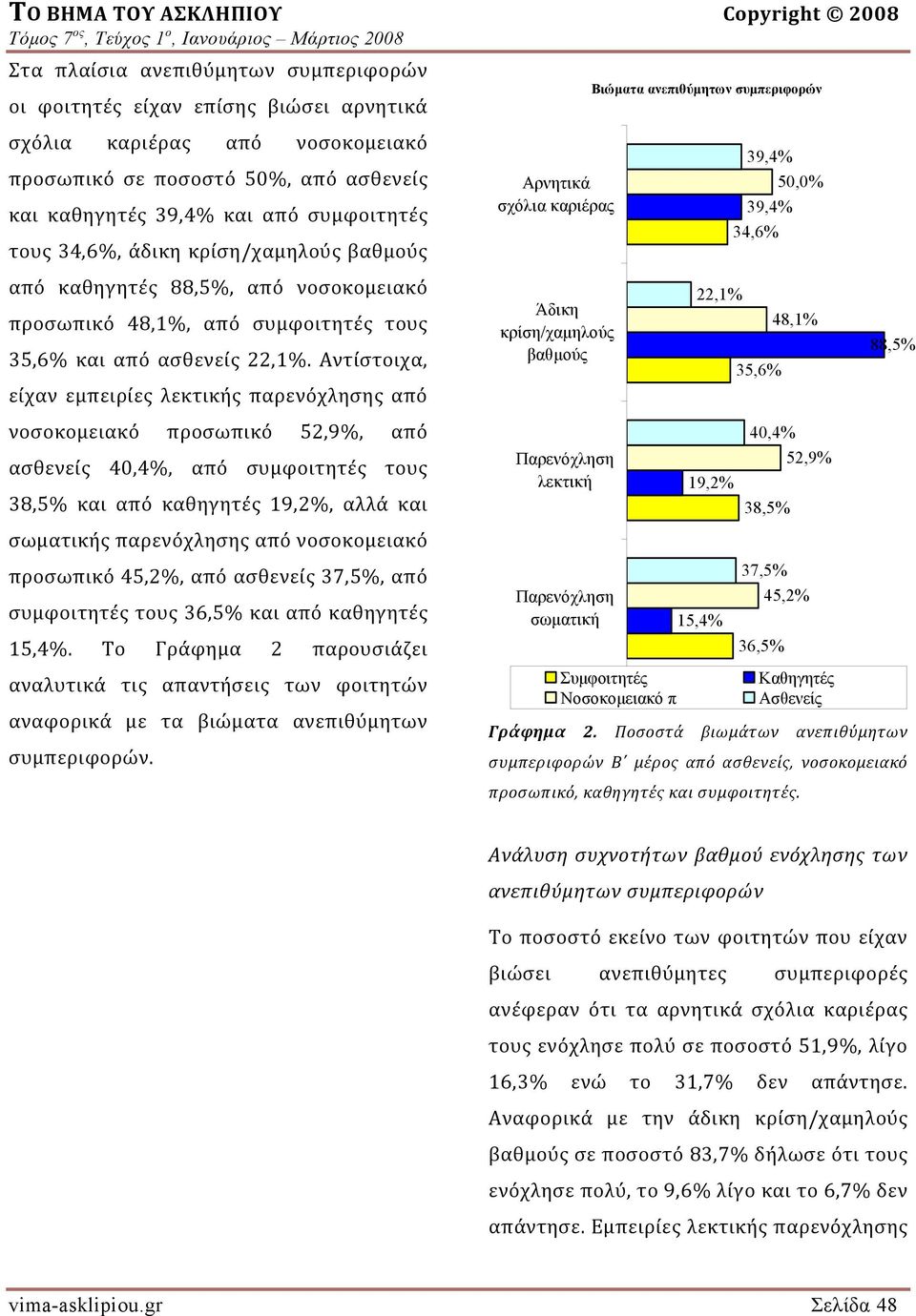 Αντίστοιχα, είχαν εμπειρίες λεκτικής παρενόχλησης από νοσοκομειακό προσωπικό 52,9%, από ασθενείς 40,4%, από συμφοιτητές τους 38,5% και από καθηγητές 19,2%, αλλά και σωματικής παρενόχλησης από