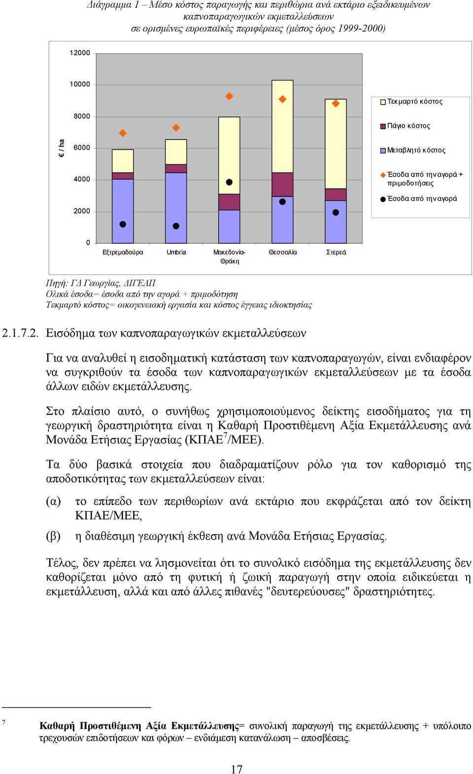 έσοδα από την αγορά + πριµοδότηση Τεκµαρτό κόστος= οικογενειακή εργασία και κόστος έγγειας ιδιοκτησίας 2.