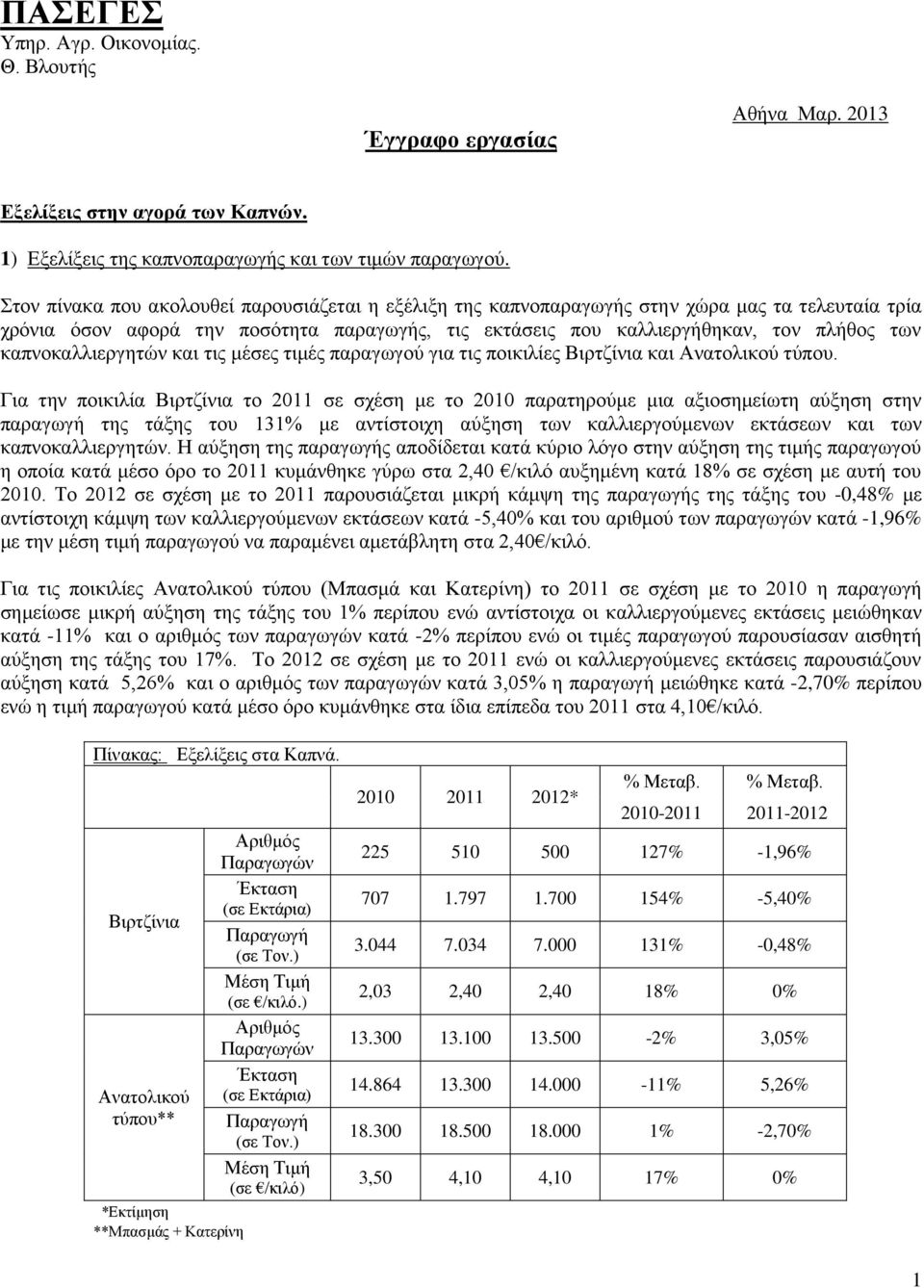 καπνοκαλλιεργητών και τις μέσες τιμές παραγωγού για τις ποικιλίες Βιρτζίνια και Ανατολικού τύπου.