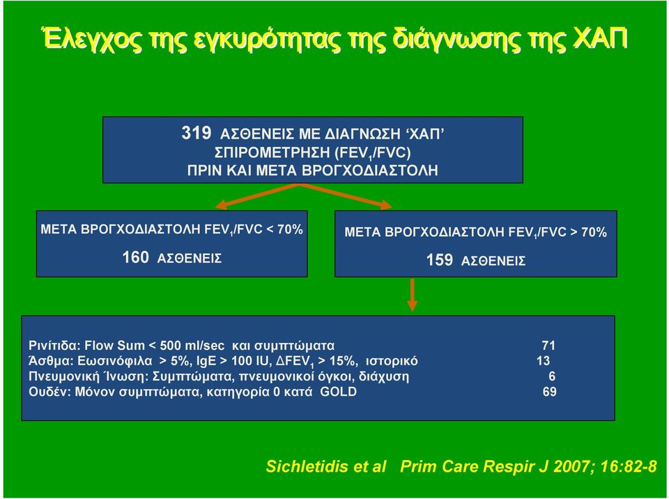 Sum < 500 ml/sec και συµπτώµατα 71 Άσθµα: Εωσινόφιλα > 5%, IgE > 100 IU, ΔFEV 1 > 15%, ιστορικό 13 Πνευµονική Ίνωση: