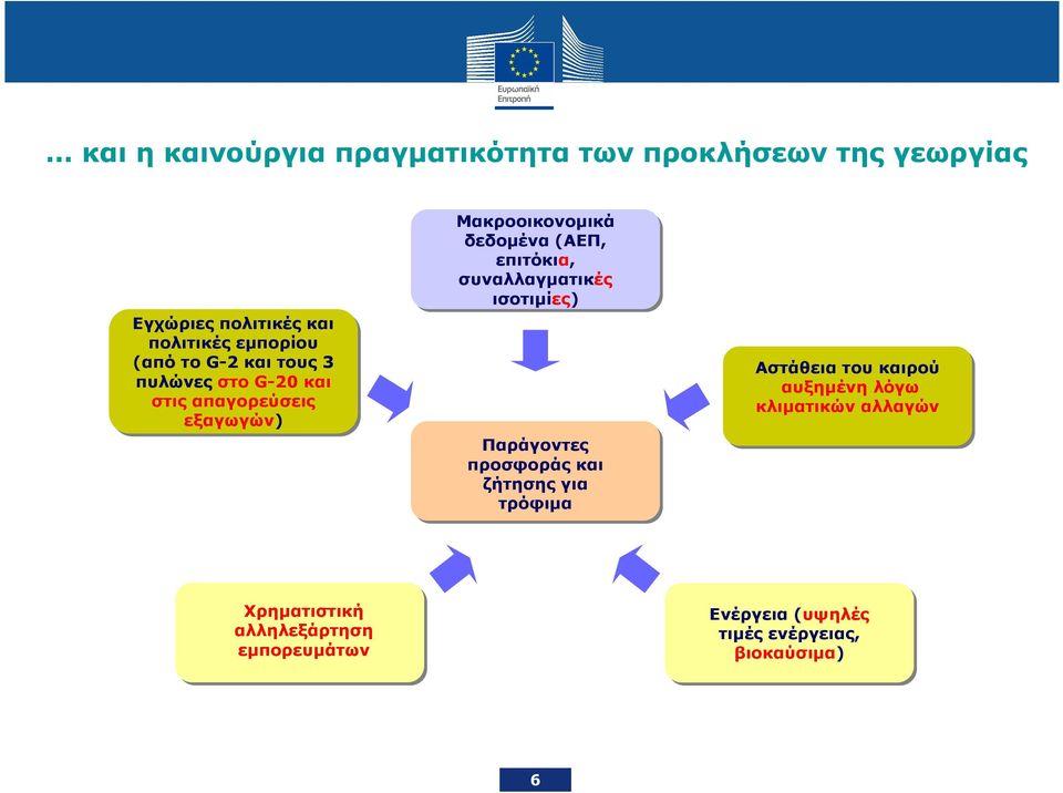 επιτόκια, συναλλαγµατικές ισοτιµίες) Παράγοντες προσφοράς και ζήτησης για τρόφιµα Αστάθεια του καιρού