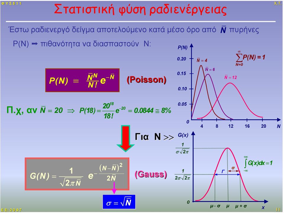 10 N = 4 N = 6 N = 12 N=0 P(N) = 1 Π.χ, αν N = 20 G(N) = 1 2π N 20 18! 18 20 P(18) = e = 0.