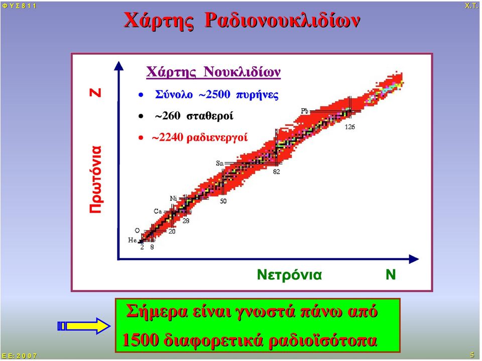 Σήµερα είναι γνωστά