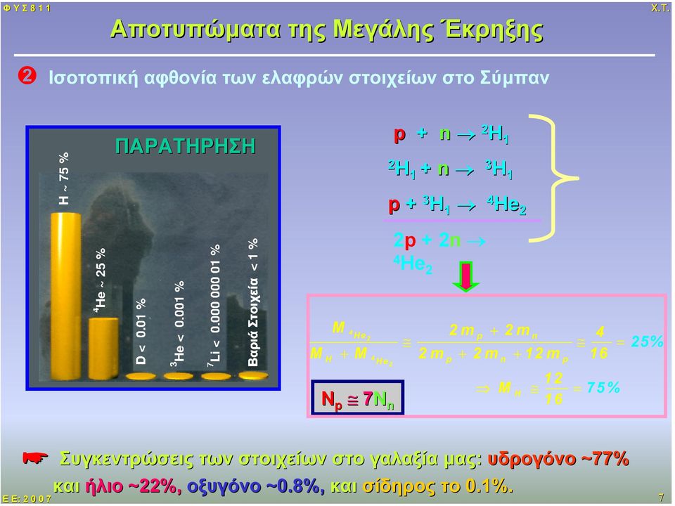 2mn 4 = M + M 2m + 2m + 12m 16 H 4 He p n p 2 N p 7N n 12 M H = 75% 1 6 25% Συγκεντρώσεις