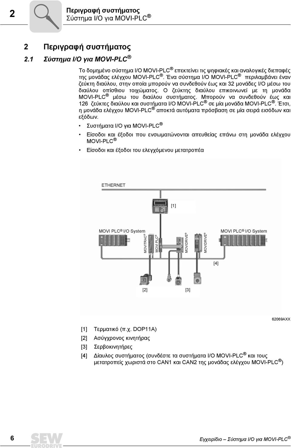 Ένα σύστημα I/O MOVI-PLC περιλαμβάνει έναν ζεύκτη διαύλου, στην οποία μπορούν να συνδεθούν έως και μονάδες I/O μέσω του διαύλου οπίσθιου τοιχώματος.