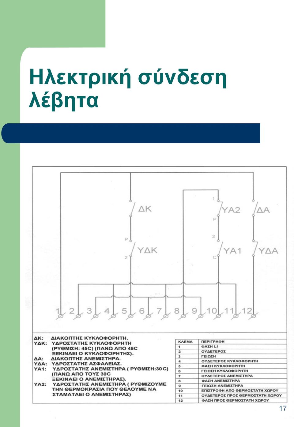 λέβηηα 17
