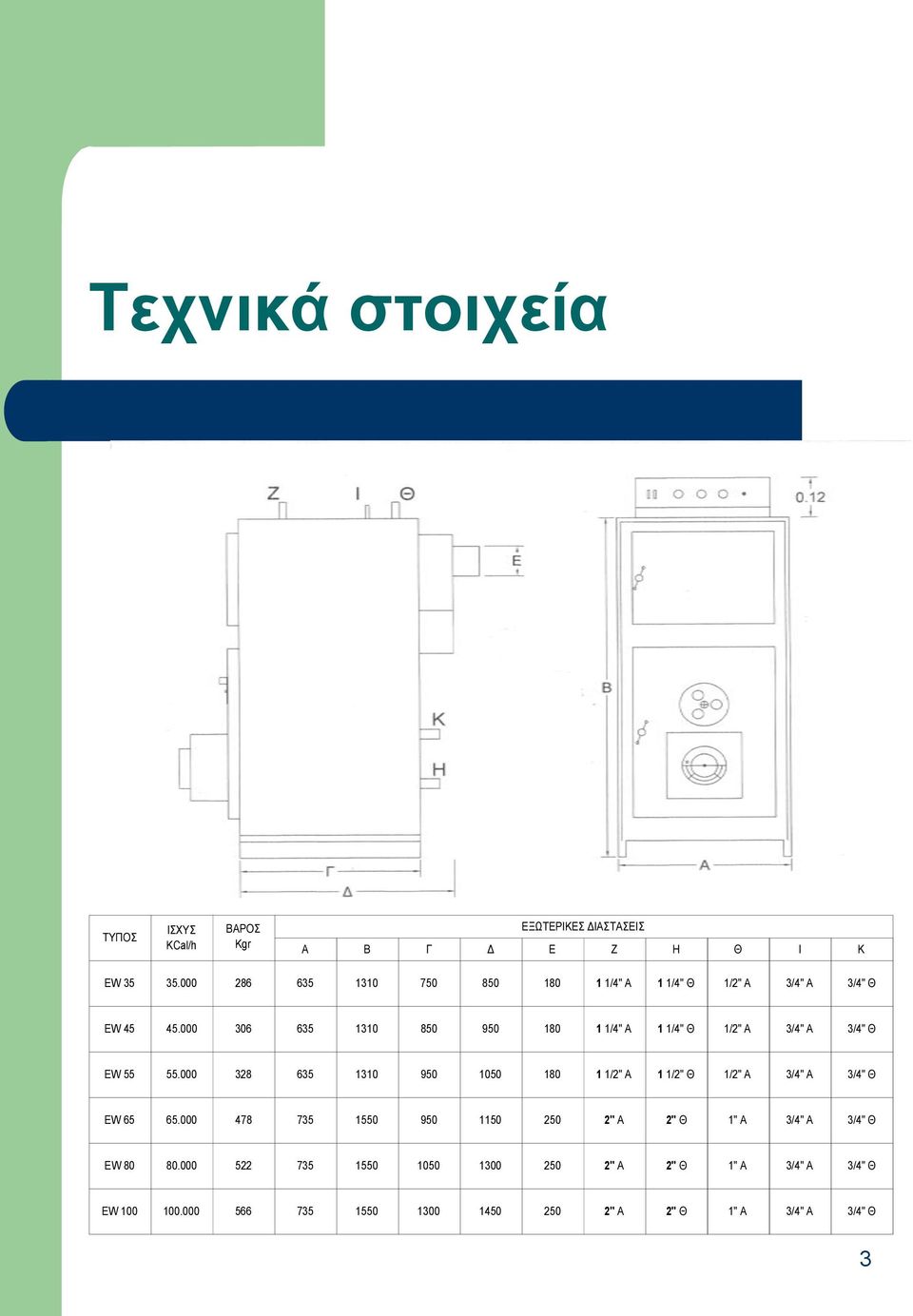 000 306 635 1310 850 950 180 1 1/4" Α 1 1/4" Θ 1/2" Α 3/4" Α 3/4" Θ ΔW 55 55.