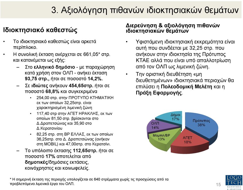 ήτοι σε ποσοστό 68,8% και συγκεκριµένα 254,00 στρ. στην ΠΡΟΤΥΠΟ ΚΤΗΜΑΤΙΚΗ εκ των οποίων 32,25στρ. είναι χαρακτηρισµένη λιµενική ζώνη 117,40 στρ στην ΑΓΕΤ ΗΡΑΚΛΗΣ, εκ των οποίων 81,50 στρ.