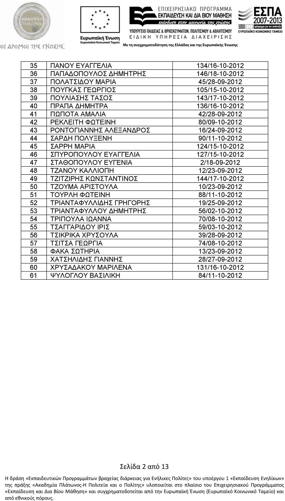 127/15-10-2012 47 ΣΑΘΟΠΟΤΛΟΤ ΔΤΓΔΝΗΑ 2/18-09-2012 48 ΣΕΑΝΟΤ ΚΑΛΛΗΟΠΖ 12/23-09-2012 49 ΣΕΗΣΕΗΡΖ ΚΧΝΣΑΝΣΗΝΟ 144/17-10-2012 50 ΣΕΟΤΜΑ ΑΡΗΣΟΤΛΑ 10/23-09-2012 51 ΣΟΤΡΛΖ ΦΧΣΔΗΝΖ 88/11-10-2012 52