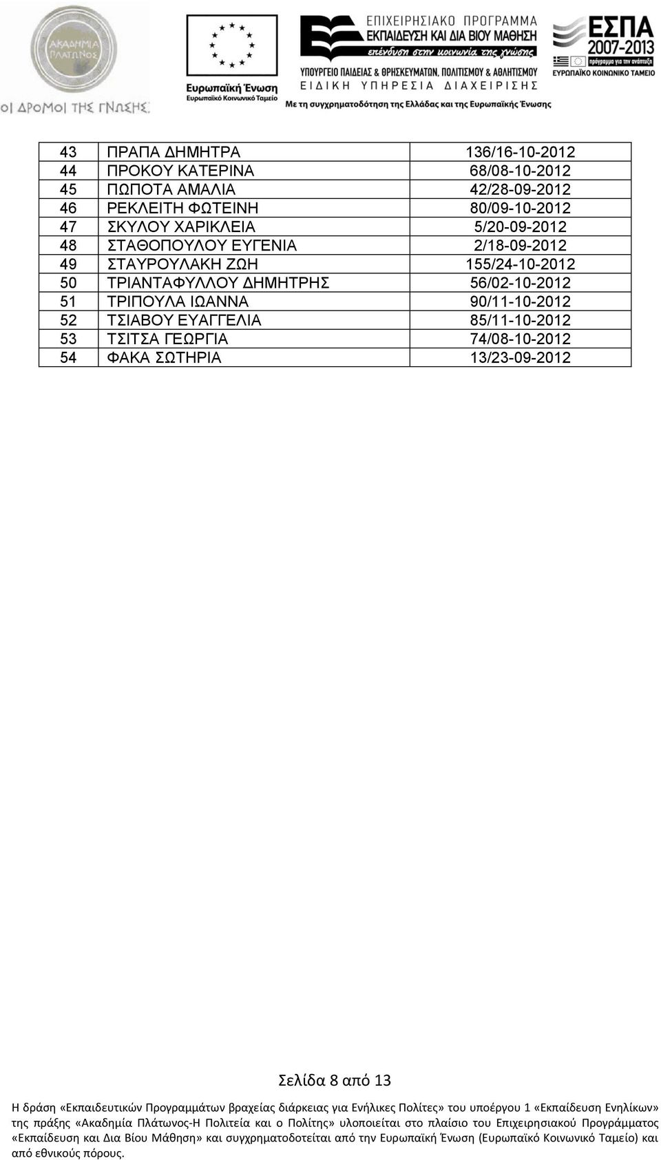 ΣΑΤΡΟΤΛΑΚΖ ΕΧΖ 155/24-10-2012 50 ΣΡΗΑΝΣΑΦΤΛΛΟΤ ΓΖΜΖΣΡΖ 56/02-10-2012 51 ΣΡΗΠΟΤΛΑ ΗΧΑΝΝΑ 90/11-10-2012