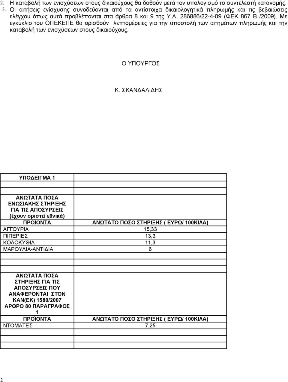 . 86886/-4-09 (ΦΕ 867 Β /009). Με εγκύκλιο του ΟΠΕΕΠΕ θα ορισθούν λεπτομέρειες για την αποστολή των αιτημάτων πληρωμής και την καταβολή των ενισχύσεων στους δικαιούχους.