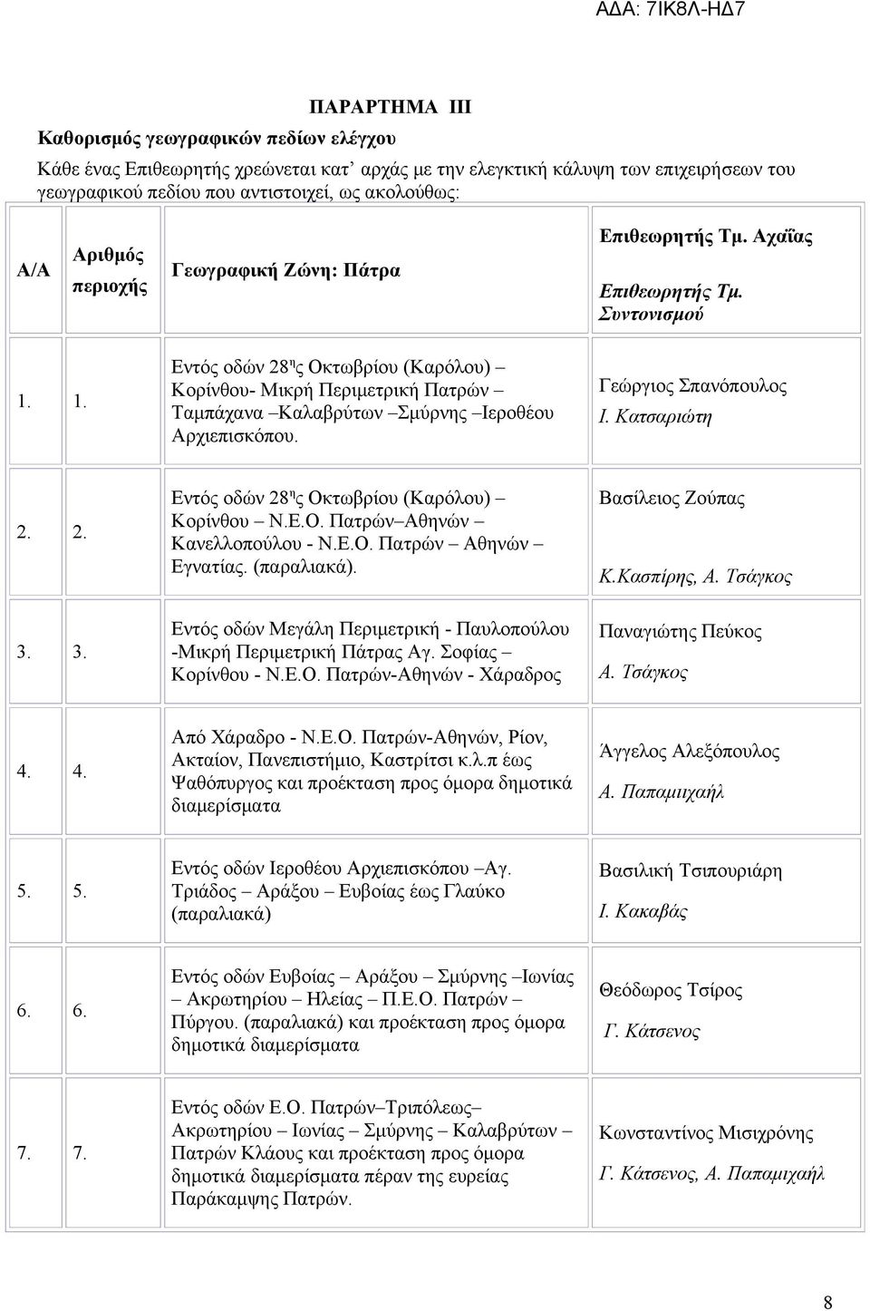 1. Εντός οδών 28 η ς Οκτωβρίου (Καρόλου) Κορίνθου- Μικρή Περιμετρική Πατρών Ταμπάχανα Καλαβρύτων Σμύρνης Ιεροθέου Αρχιεπισκόπου. Γεώργιος Σπανόπουλος Ι. Κατσαριώτη 2. 2. Εντός οδών 28 η ς Οκτωβρίου (Καρόλου) Κορίνθου Ν.