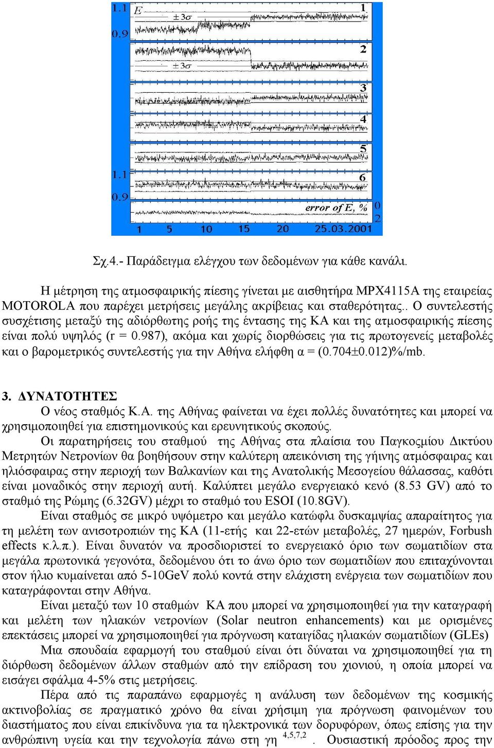 . Ο συντελεστής συσχέτισης μεταξύ της αδιόρθωτης ροής της έντασης της ΚΑ και της ατμοσφαιρικής πίεσης είναι πολύ υψηλός (r = 0.