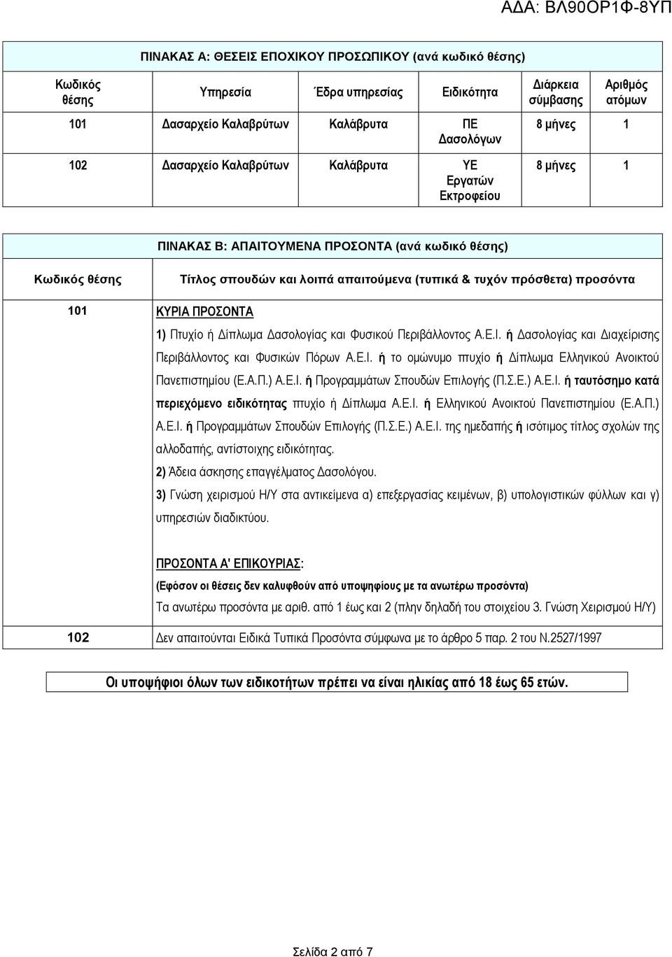 101 ΚΤΡΙΑ ΠΡΟΟΝΣΑ 1) Πηπρίν ή Γίπισκα Γαζνινγίαο θαη Φπζηθνύ Πεξηβάιινληνο Α.Δ.Ι. ή Γαζνινγίαο θαη Γηαρείξηζεο Πεξηβάιινληνο θαη Φπζηθώλ Πόξσλ Α.Δ.Ι. ή ην νκώλπκν πηπρίν ή Γίπισκα Διιεληθνύ Αλνηθηνύ Παλεπηζηεκίνπ (Δ.