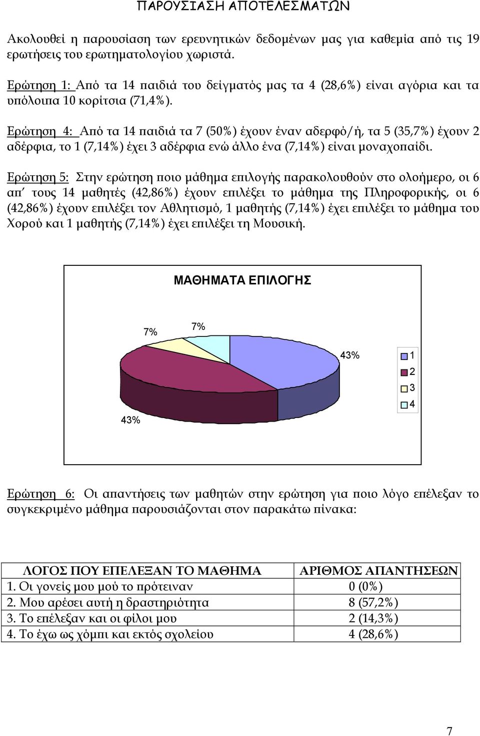 Ερώτηση 4: Από τα 14 παιδιά τα 7 (50%) έχουν έναν αδερφό/ή, τα 5 (35,7%) έχουν 2 αδέρφια, το 1 (7,14%) έχει 3 αδέρφια ενώ άλλο ένα (7,14%) είναι µοναχοπαίδι.