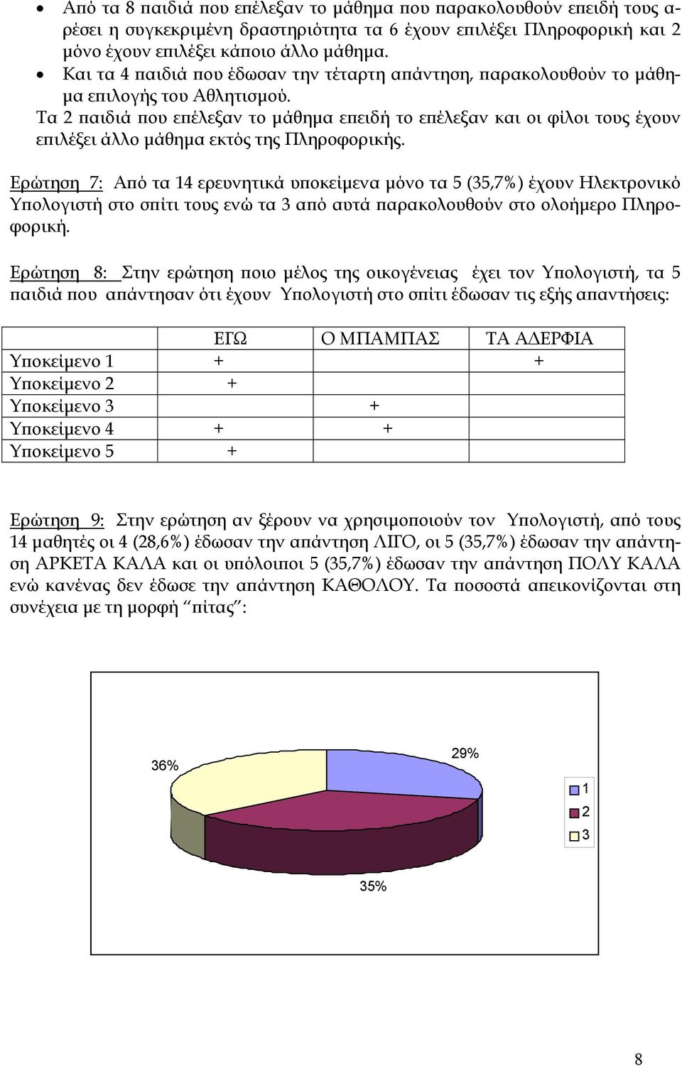 Τα 2 παιδιά που επέλεξαν το µάθηµα επειδή το επέλεξαν και οι φίλοι τους έχουν επιλέξει άλλο µάθηµα εκτός της Πληροφορικής.