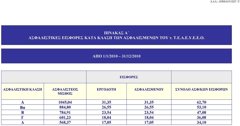 τ. Τ.Ε.Α.Ε.Υ.Ε.Ε.Ο.