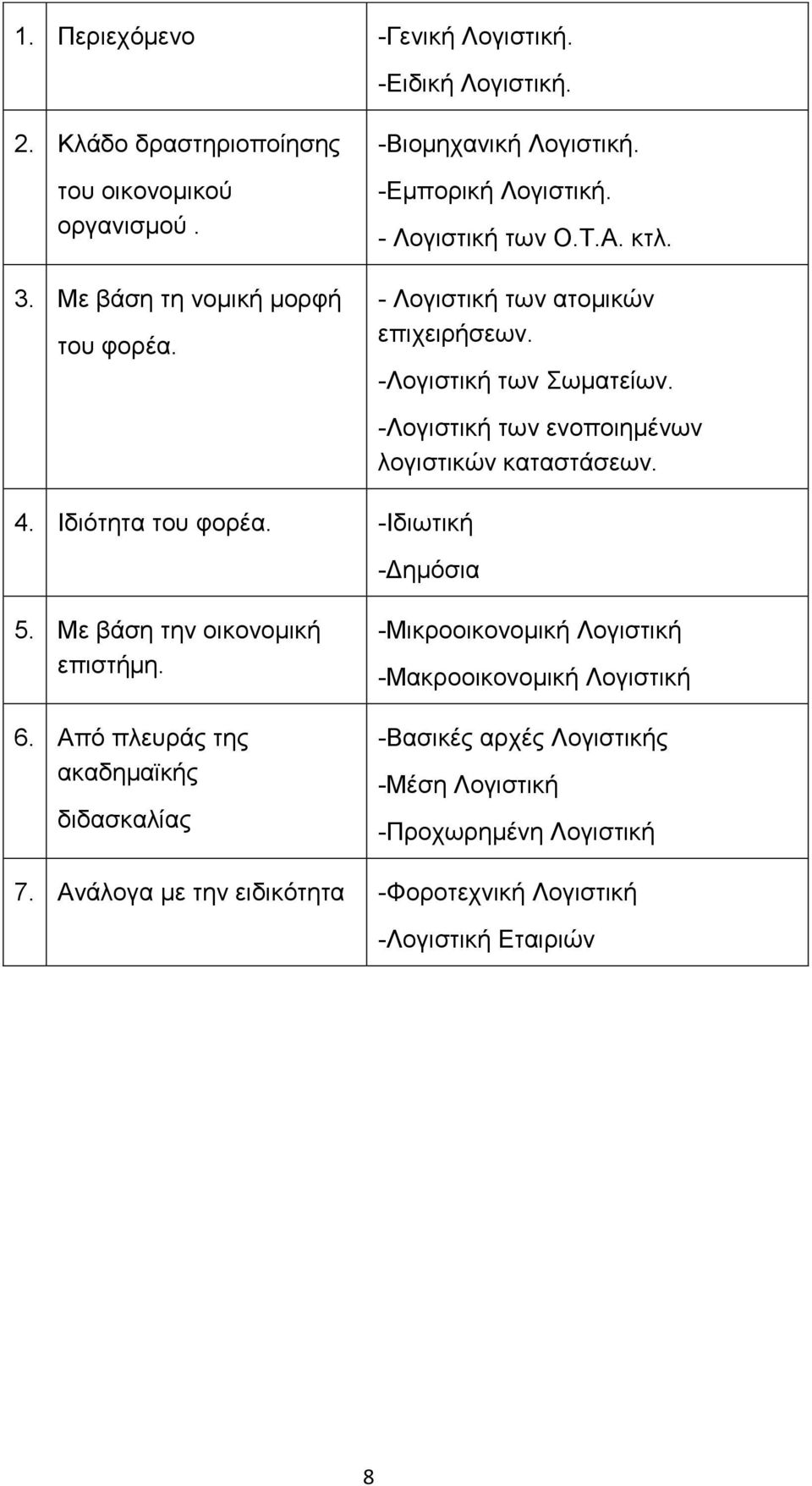 -Ιδιωτική -Λογιστική των ενοποιημένων λογιστικών καταστάσεων. -Δημόσια 5. Με βάση την οικονομική επιστήμη. 6.