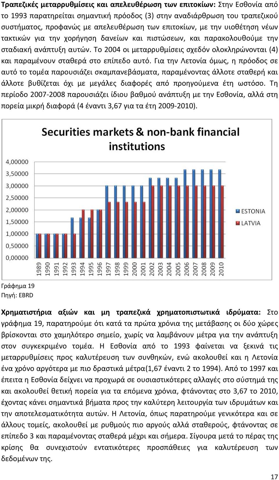 Το 2004 οι μεταρρυθμίσεις σχεδόν ολοκληρώνονται (4) και παραμένουν σταθερά στο επίπεδο αυτό.