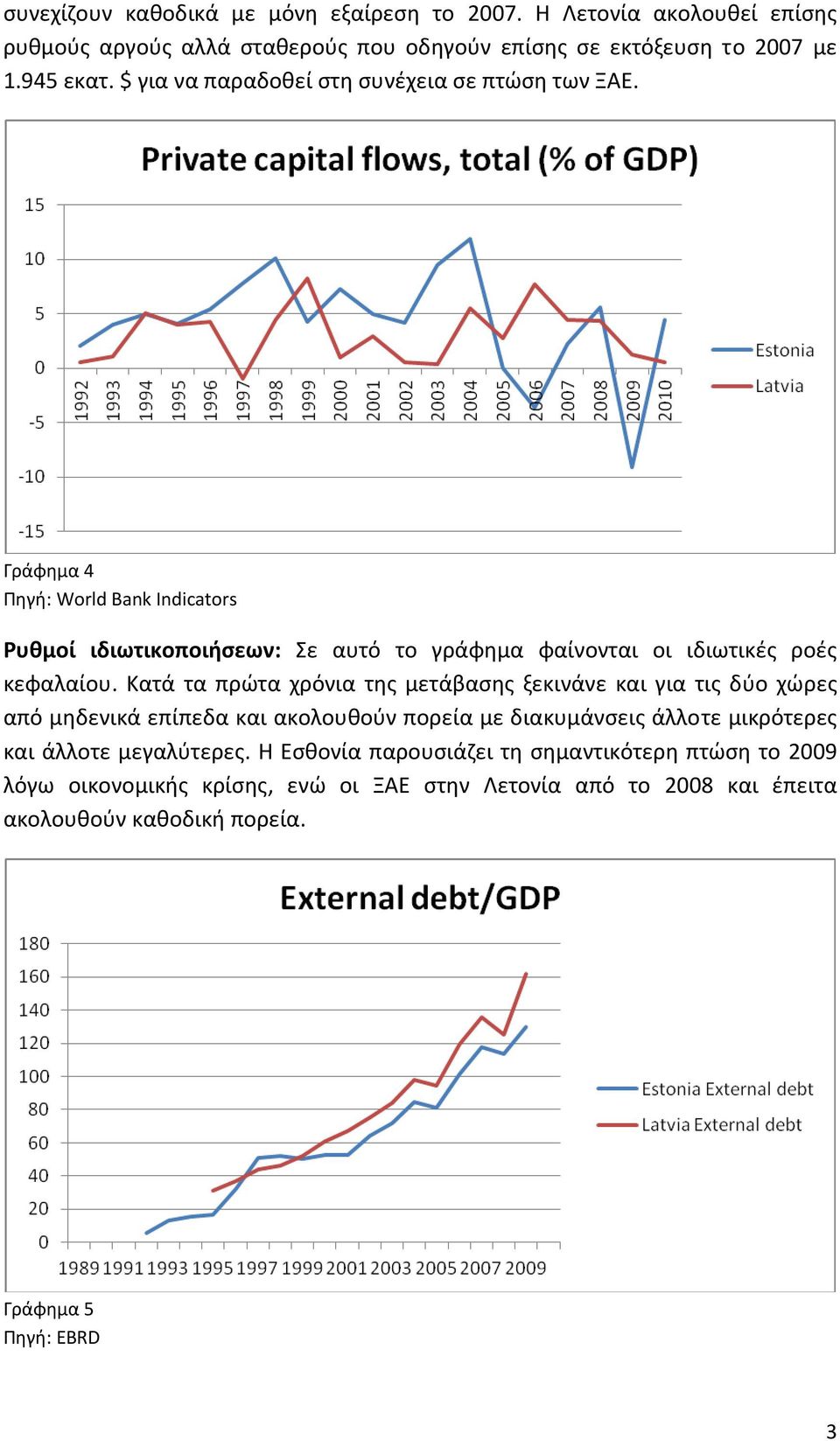 Γράφημα 4 Πηγή: World Bank Indicators Ρυθμοί ιδιωτικοποιήσεων: Σε αυτό το γράφημα φαίνονται οι ιδιωτικές ροές κεφαλαίου.