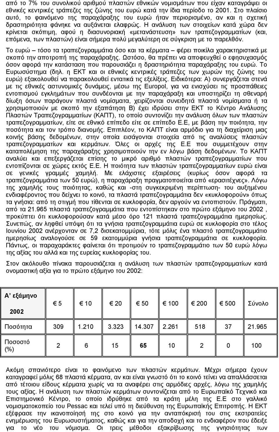 Η ανάλυση των στοιχείων κατά χώρα δεν κρίνεται σκόπιμη, αφού η διασυνοριακή «μετανάστευση» των τραπεζογραμματίων (και, επόμενα, των πλαστών) είναι σήμερα πολύ μεγαλύτερη σε σύγκριση με το παρελθόν.