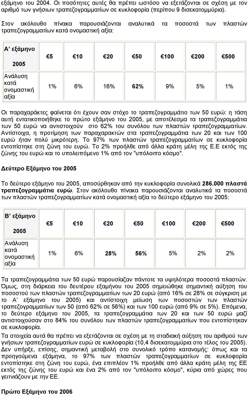 Οι παραχαράκτες φαίνεται ότι έχουν σαν στόχο το τραπεζογραμμάτιο των 50 ευρώ: η τάση αυτή εντατικοποιήθηκε το πρώτο εξάμηνο του 2005, με αποτέλεσμα τα τραπεζογραμμάτια των 50 ευρώ να αντιστοιχούν στο