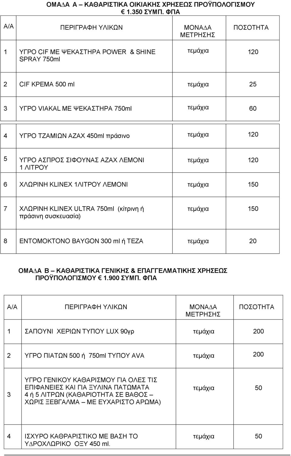 ΣΙΦΟΥΝΑΣ ΑΖΑΧ ΛΕΜΟΝΙ 1 ΛΙΤΡΟΥ τεμάχια 120 6 ΧΛΩΡΙΝΗ ΚLINEX 1ΛΙΤΡΟΥ ΛΕΜΟΝΙ τεμάχια 150 7 ΧΛΩΡΙΝΗ ΚLINEX ULTRA 750ml (κίτρινη ή πράσινη συσκευασία) τεμάχια 150 8 ΕΝΤΟΜΟΚΤΟΝΟ BAYGON 300 ml ή TEZA