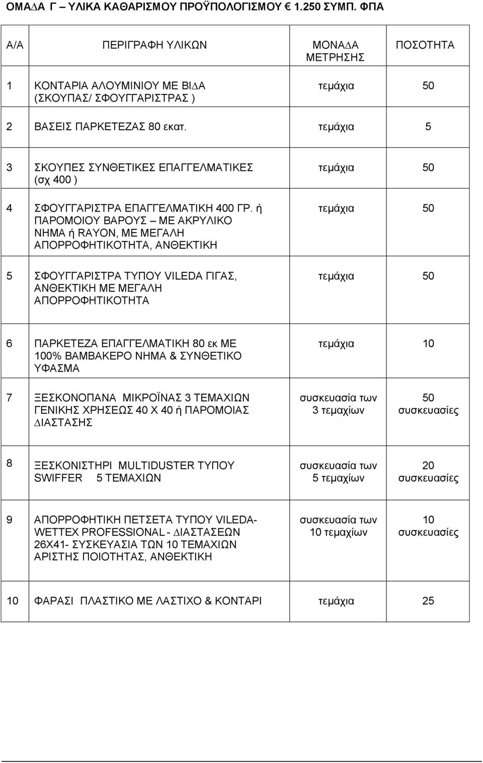 ή ΠΑΡΟΜΟΙΟΥ ΒΑΡΟΥΣ ΜΕ ΑΚΡΥΛΙΚΟ ΝΗΜΑ ή RAYON, ΜΕ ΜΕΓΑΛΗ ΑΠΟΡΡΟΦΗΤΙΚΟΤΗΤΑ, ΑΝΘΕΚΤΙΚΗ 5 ΣΦΟΥΓΓΑΡΙΣΤΡΑ ΤΥΠΟΥ VILEDA ΓΙΓΑΣ, ΑΝΘΕΚΤΙΚΗ ΜΕ ΜΕΓΑΛΗ ΑΠΟΡΡΟΦΗΤΙΚΟΤΗΤΑ 6 ΠΑΡΚΕΤΕΖΑ ΕΠΑΓΓΕΛΜΑΤΙΚΗ 80 εκ ΜΕ 100%