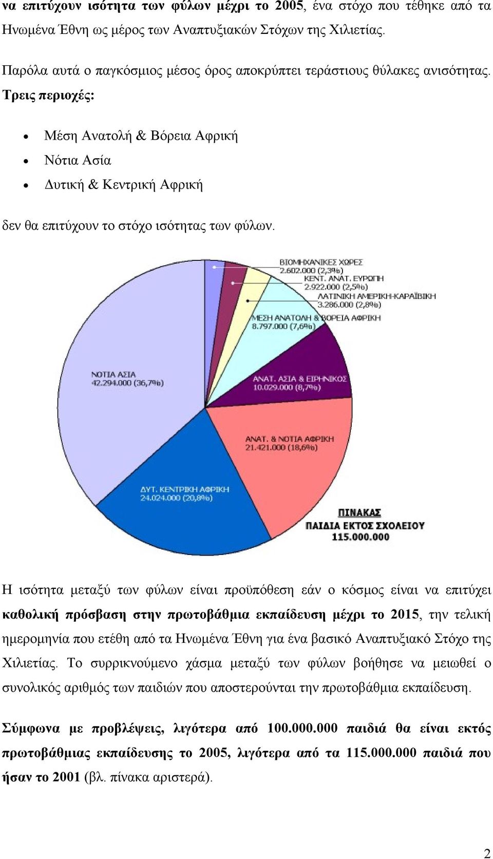 Τρεις περιοχές: Μέση Ανατολή & Βόρεια Αφρική Νότια Ασία υτική & Κεντρική Αφρική δεν θα επιτύχουν το στόχο ισότητας των φύλων.