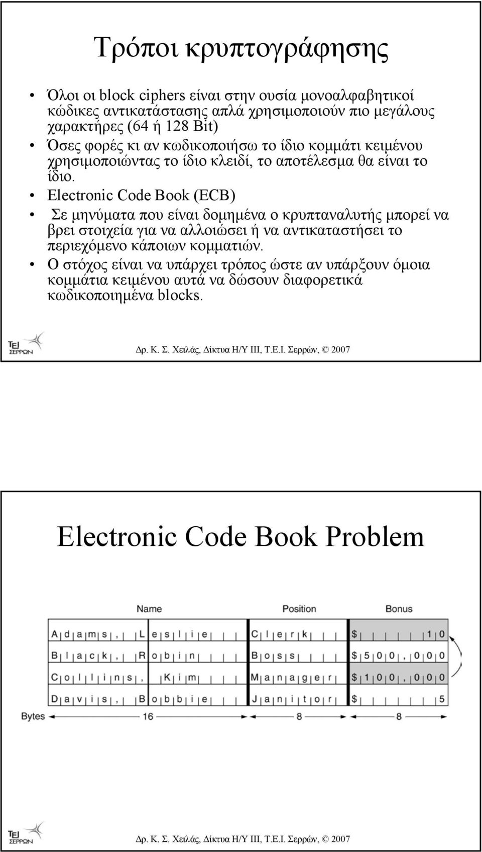 Electronic Code Book (ECB) Σε µηνύµατα που είναι δοµηµένα ο κρυπταναλυτής µπορεί να βρει στοιχεία για να αλλοιώσει ή να αντικαταστήσει το περιεχόµενο