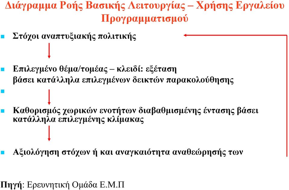 παρακολούθησης Καθορισμός χωρικών ενοτήτων διαβαθμισμένης έντασης βάσει κατάλληλα