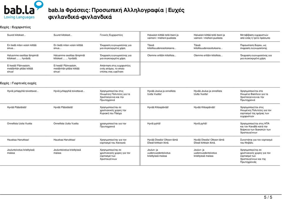 .. Γενικές Ευχαριστίες Haluaisin kiittää teitä itseni ja vaimoni / mieheni puolesta Haluaisin kiittää teitä itseni ja vaimoni / mieheni puolesta Μεταβίβαση ευχαριστιών από εσάς ή τρίτο πρόσωπο En