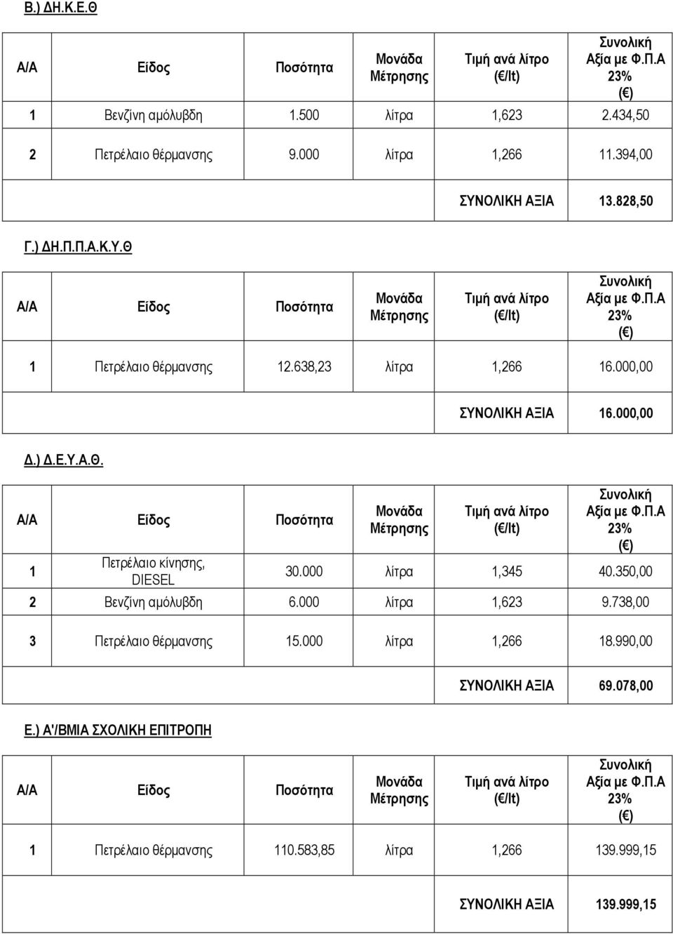 000 λίτρα,345 40.350,00 2 Βενζίνη αµόλυβδη 6.000 λίτρα,623 9.738,00 3 Πετρέλαιο θέρµανσης 5.000 λίτρα,266 8.