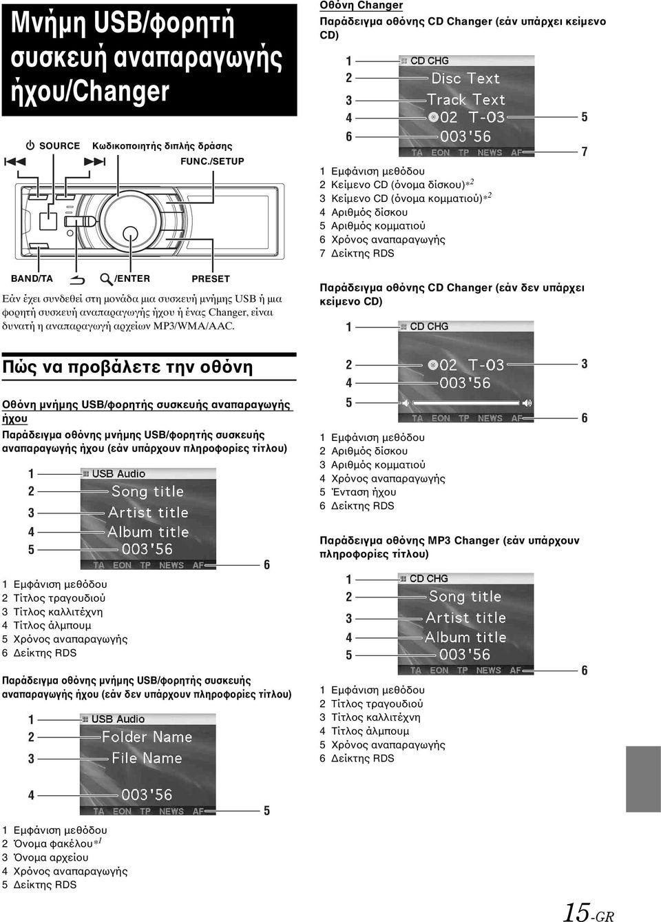 Οθόνη Changer Παράδειγμα οθόνης CD Changer (εάν υπάρχει κείμενο CD) 1 2 3 4 6 1 Εμφάνιση μεθόδου 2 Κείμενο CD (όνομα δίσκου)* 2 3 Κείμενο CD (όνομα κομματιού)* 2 4 Αριθμός δίσκου 5 Αριθμός κομματιού