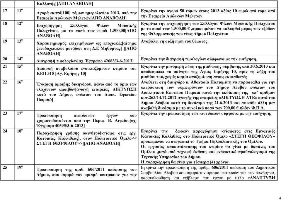 Έγγραφο 42683/3-6-2013] 21 15 ο Διακοπή συμβολαίου ενοικιαζόμενου κτιρίου του ΚΕΠ 315 [Αγ.