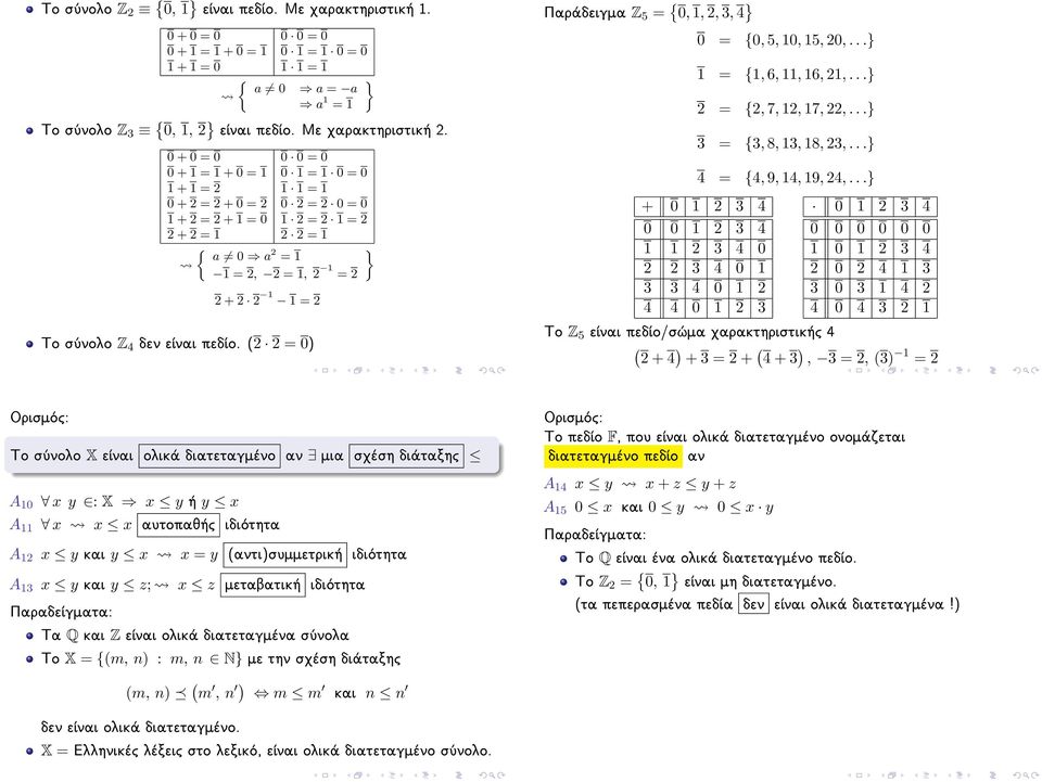 2 2 0 To sônolo X eðnai olikˆ diatetagmèno an mia sqèsh diˆtaxhc A 10 x y : X x y y x A 11 x x x autopaj c idiìthta A 12 x y kai y x x y antisummetrik idiìthta A 13 x y kai y z; x z metabatik