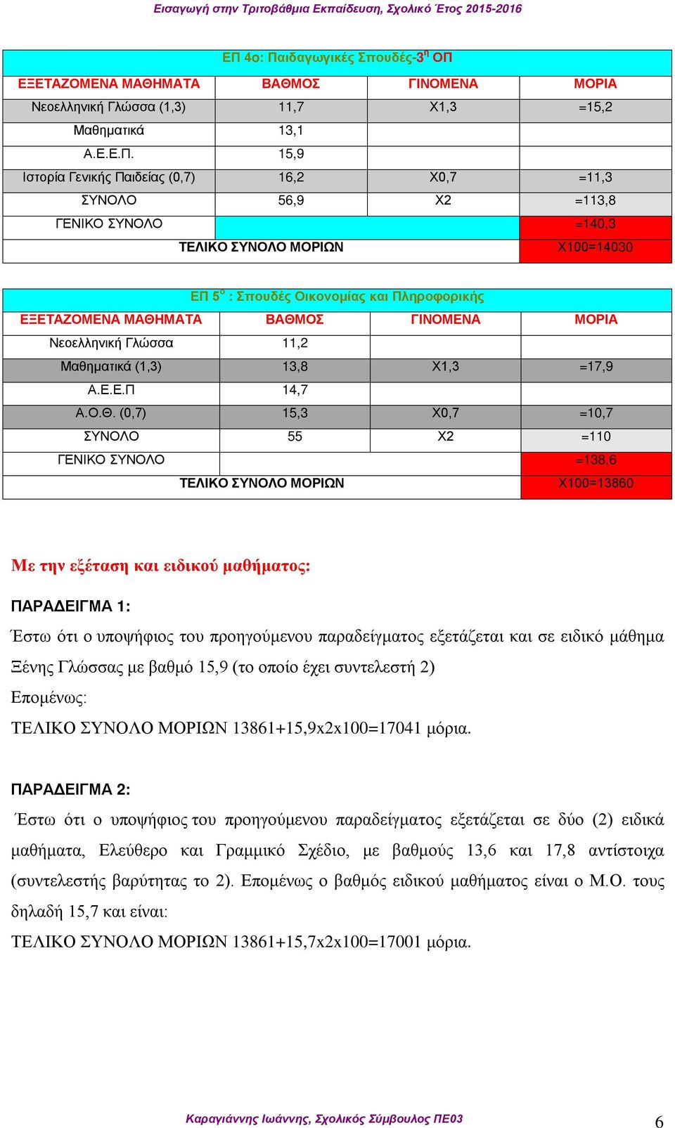 (0,7) 15,3 Χ0,7 =10,7 ΣΥΝΟΛΟ 55 Χ2 =110 ΓΕΝΙΚΟ ΣΥΝΟΛΟ =138,6 ΤΕΛΙΚΟ ΣΥΝΟΛΟ ΜΟΡΙΩΝ Χ100=13860 Με την εξέταση και ειδικού μαθήματος: ΠΑΡΑΔΕΙΓΜΑ 1: Έστω ότι ο υποψήφιος του προηγούμενου παραδείγματος