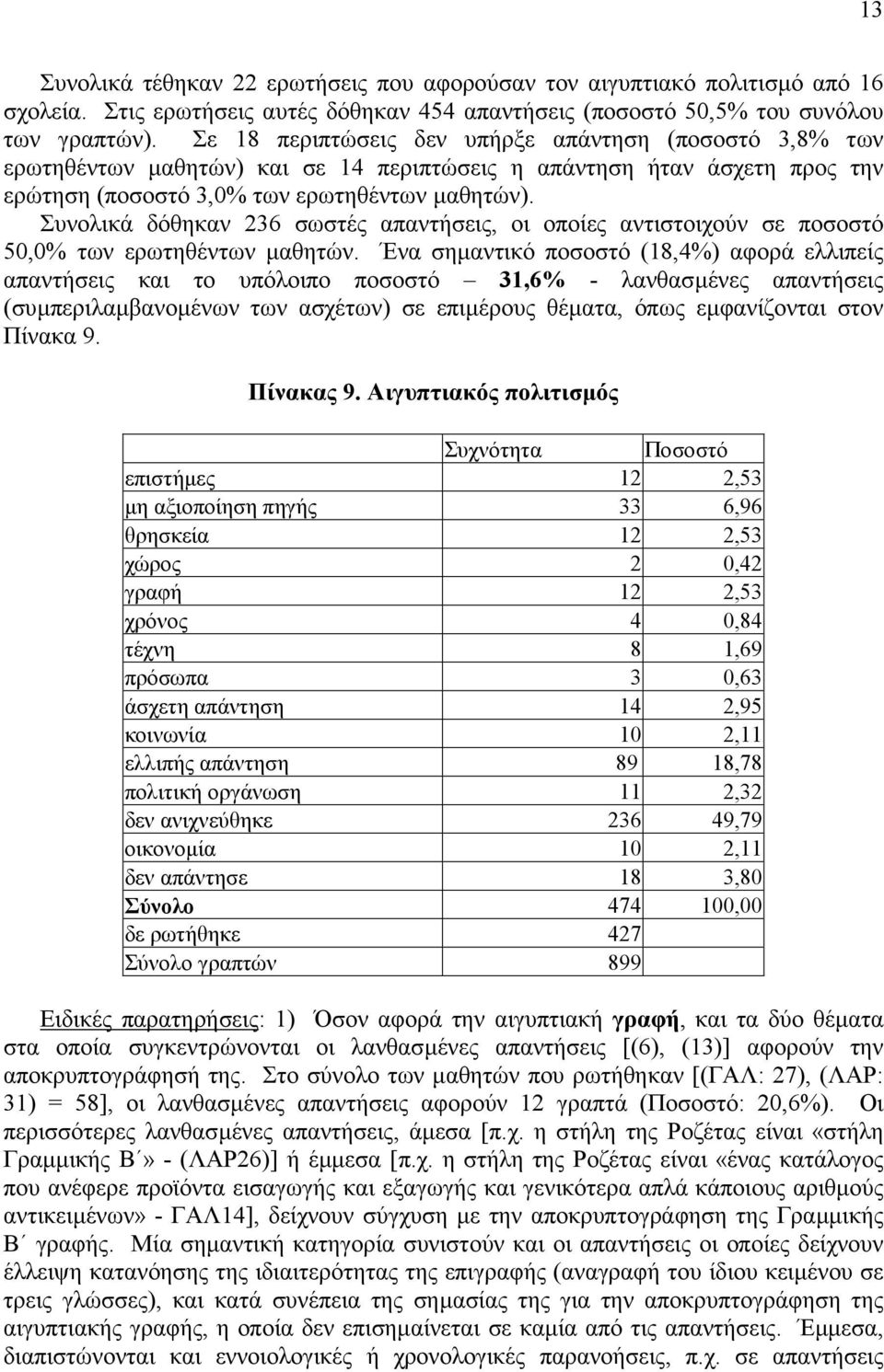 Συνολικά δόθηκαν 236 σωστές απαντήσεις, οι οποίες αντιστοιχούν σε ποσοστό 50,0% των ερωτηθέντων µαθητών.