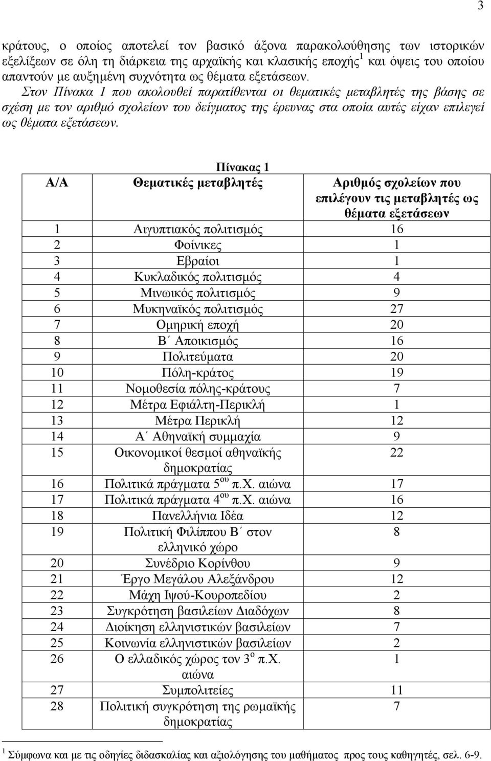 Στον Πίνακα 1 που ακολουθεί παρατίθενται οι θεµατικές µεταβλητές της βάσης σε σχέση µε τον αριθµό σχολείων του δείγµατος της έρευνας στα οποία αυτές είχαν επιλεγεί ως  Πίνακας 1 Α/Α Θεµατικές