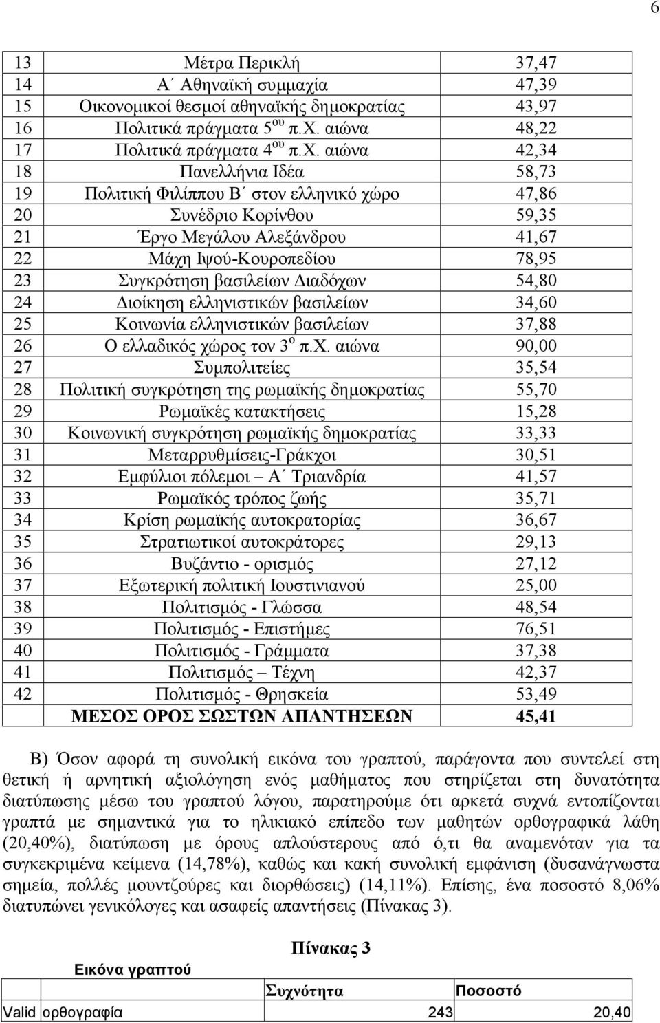 αιώνα 48,22 17 Πολιτικά πράγµατα 4 ου π.χ.