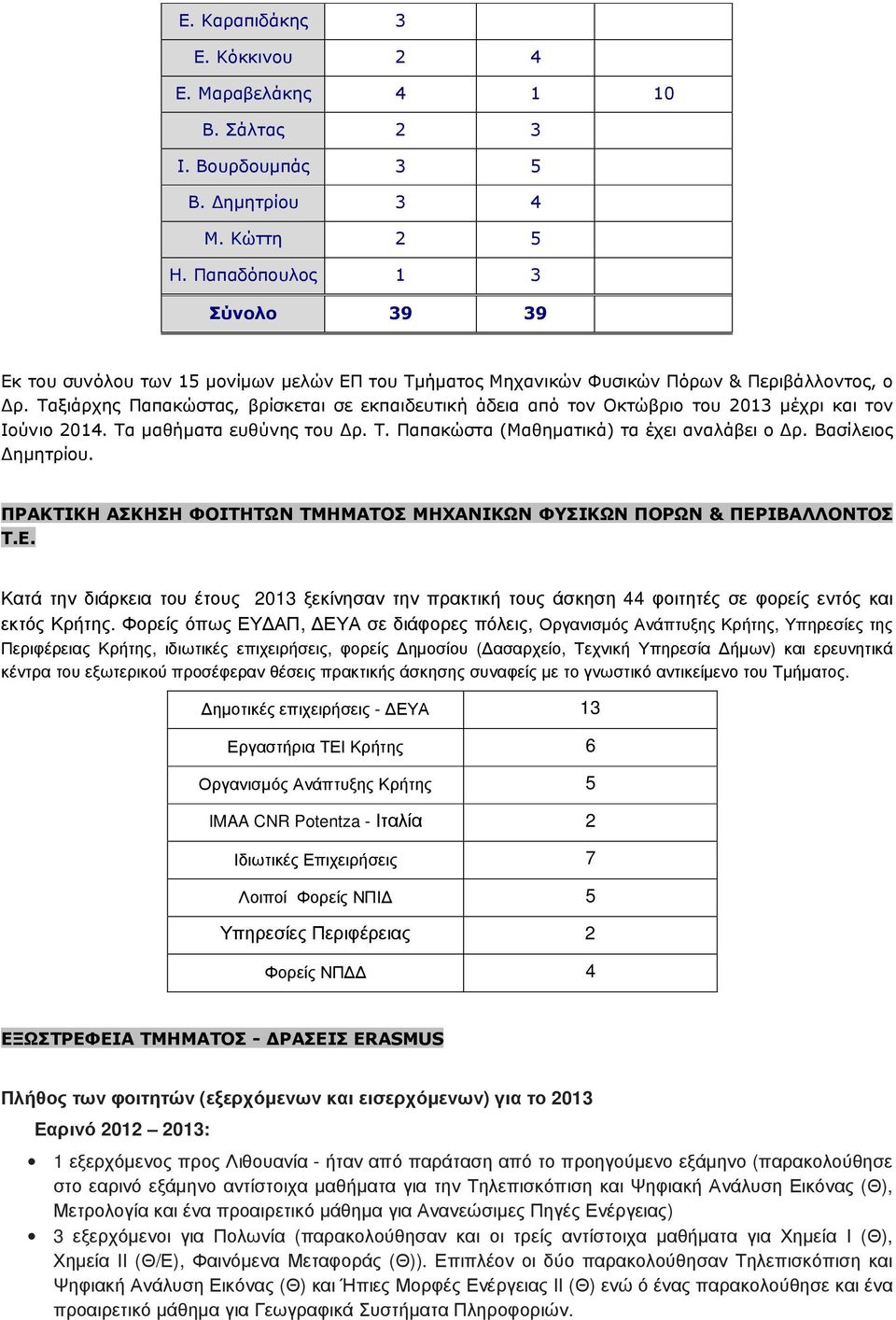 Ταξιάρχης Παπακώστας, βρίσκεται σε εκπαιδευτική άδεια από τον Οκτώβριο του 2013 μέχρι και τον Ιούνιο 2014. Τα μαθήματα ευθύνης του Δρ. Τ. Παπακώστα (Μαθηματικά) τα έχει αναλάβει ο Δρ.