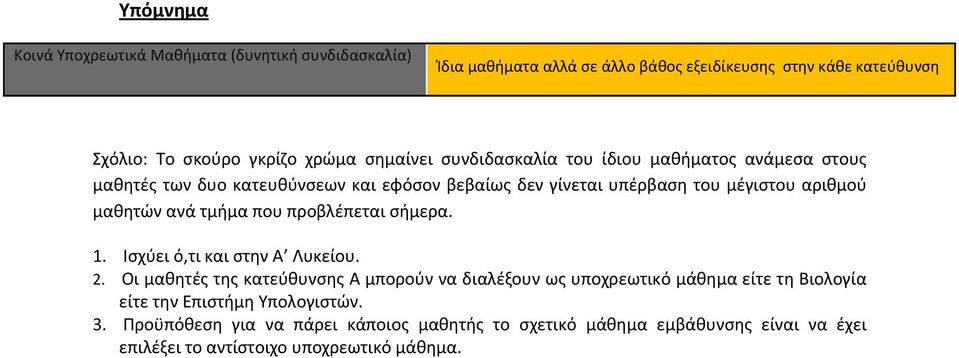 τμήμα που προβλέπεται σήμερα. 1. Ισχύει ό,τι και στην Α Λυκείου. 2.