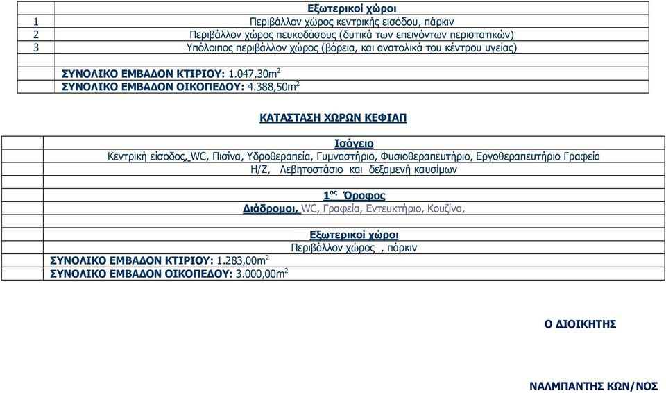 388,50m 2 ΚΑΤΑΣΤΑΣΗ ΧΩΡΩΝ ΚΕΦΙΑΠ Ισόγειο Κεντρική είσοδος, WC, Πισίνα, Υδροθεραπεία, Γυμναστήριο, Φυσιοθεραπευτήριο, Εργοθεραπευτήριο Γραφεία Η/Ζ, Λεβητοστάσιο και