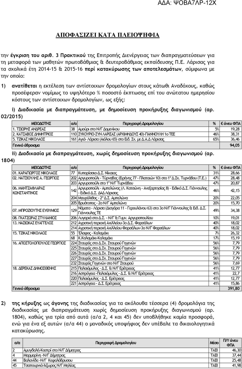 ΟΨΗΦΙΑ την έγκριση του αριθ. 3 Πρακτικού της Επ