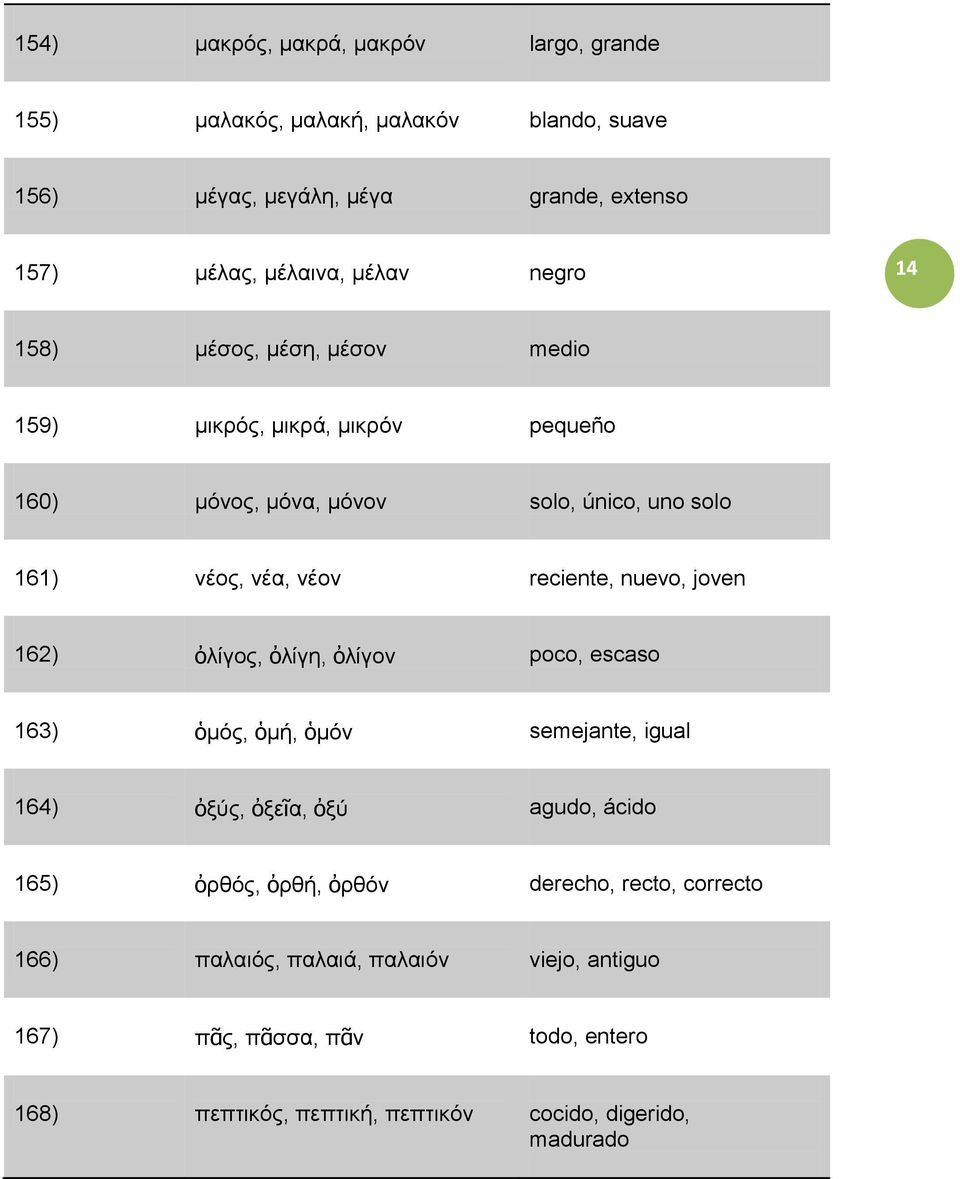 nuevo, joven 162) ὀλίγος, ὀλίγη, ὀλίγον poco, escaso 163) ὁμός, ὁμή, ὁμόν semejante, igual 164) ὀξύς, ὀξεῖα, ὀξύ agudo, ácido 165) ὀρθός, ὀρθή, ὀρθόν