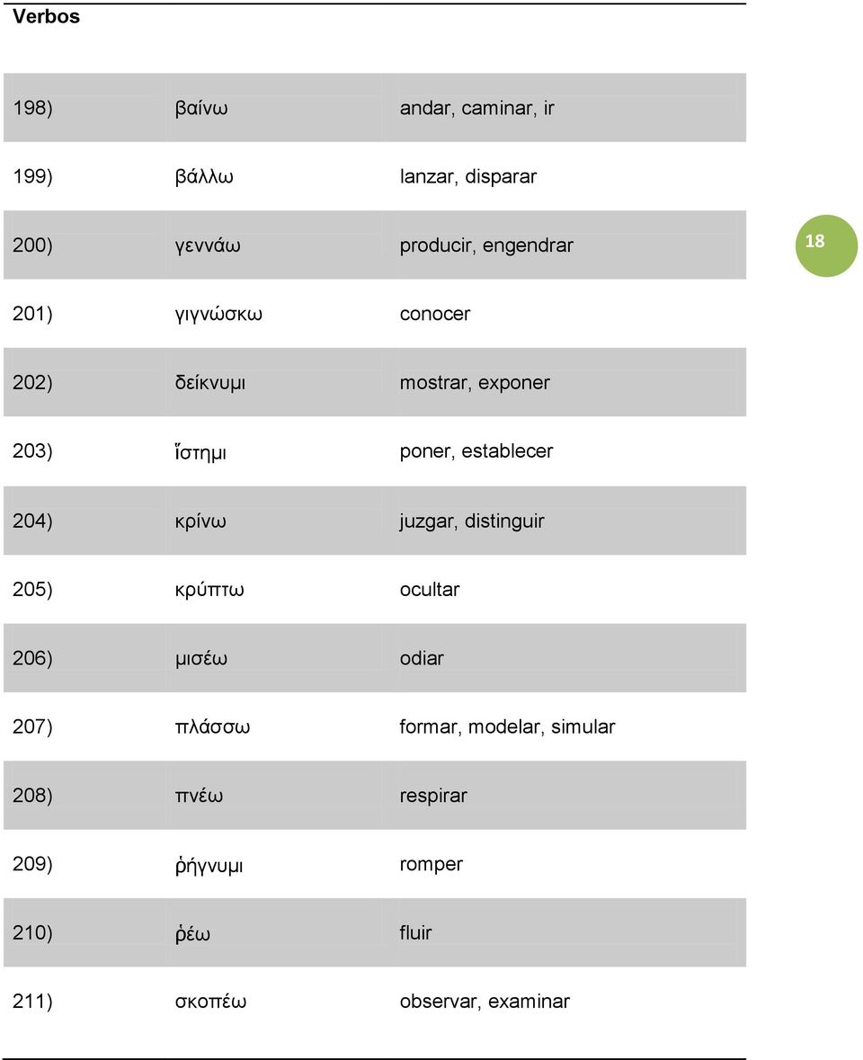 establecer 204) κρίνω juzgar, distinguir 205) κρύπτω ocultar 206) μισέω odiar 207) πλάσσω