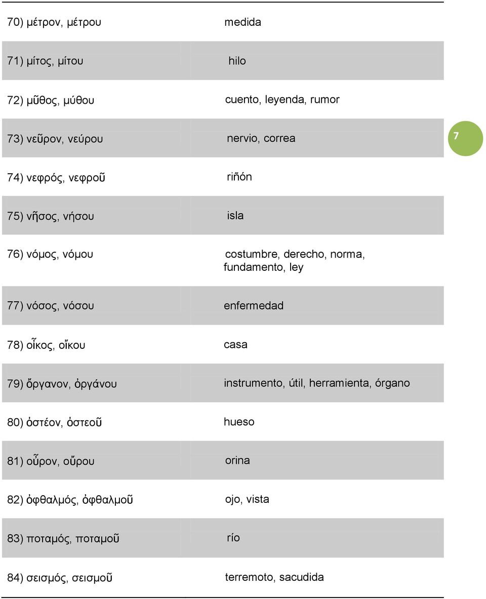 νόσου enfermedad 78) οἶκος, οἴκου casa 79) ὄργανον, ὀργάνου instrumento, útil, herramienta, órgano 80) ὀστέον, ὀστεοῦ