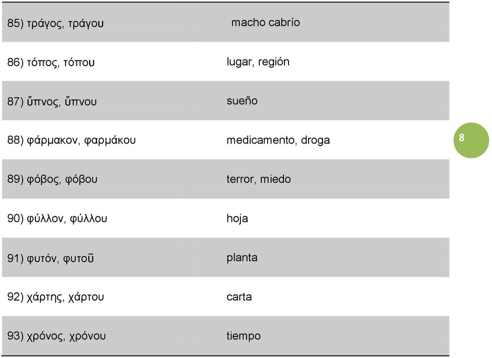 8 89) φόβος, φόβου terror, miedo 90) φύλλον, φύλλου hoja 91)